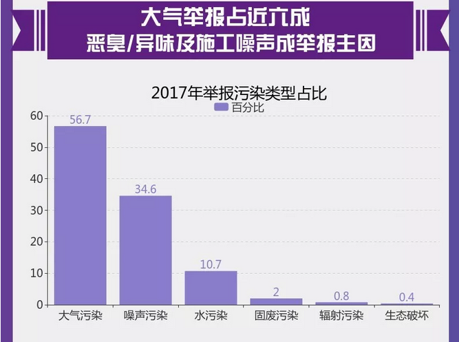 图解丨数说&ldquo;12369&rdquo;环保举报办了啥？