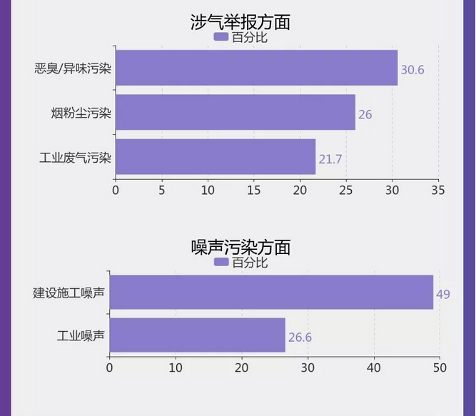 图解丨数说&ldquo;12369&rdquo;环保举报办了啥？