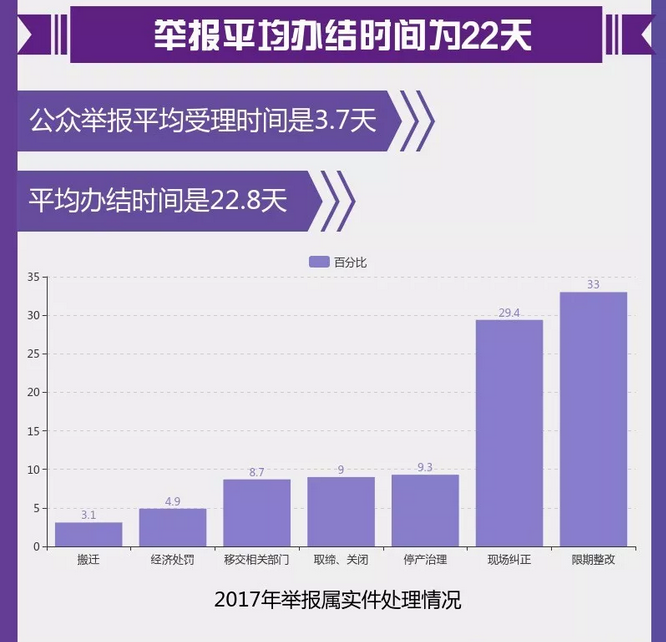 图解丨数说&ldquo;12369&rdquo;环保举报办了啥？