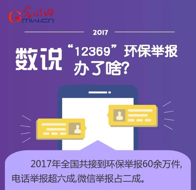 图解丨数说&ldquo;12369&rdquo;环保举报办了啥？