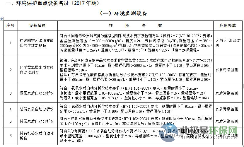 环境保护综合名录