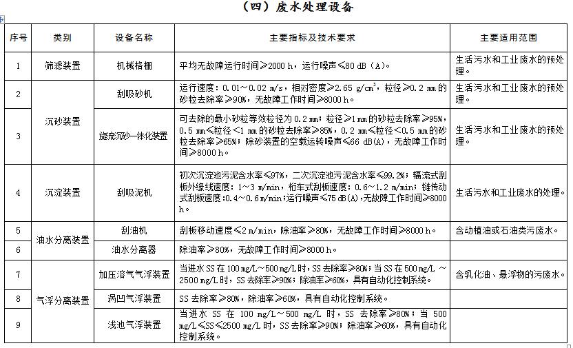 环境保护综合名录