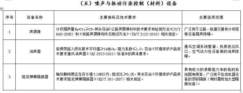 环境保护综合名录