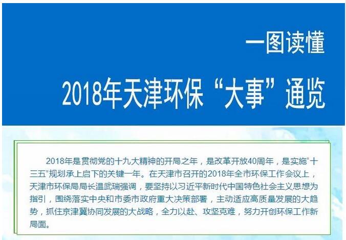 环境治理