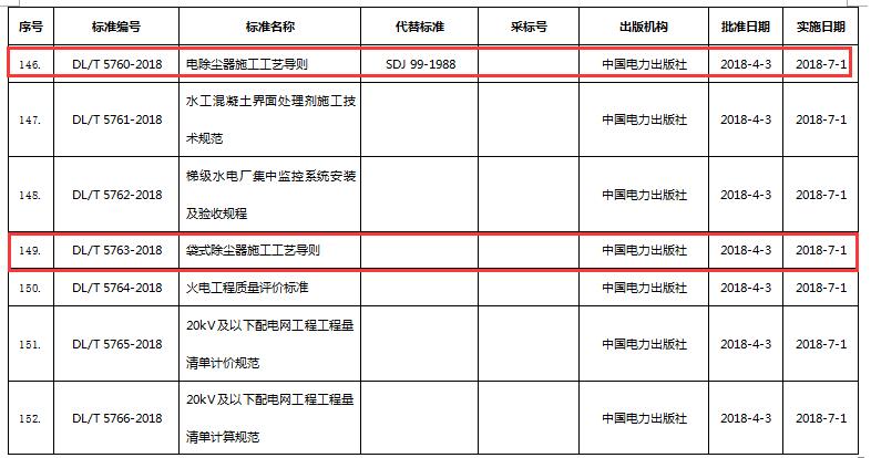 环保标准