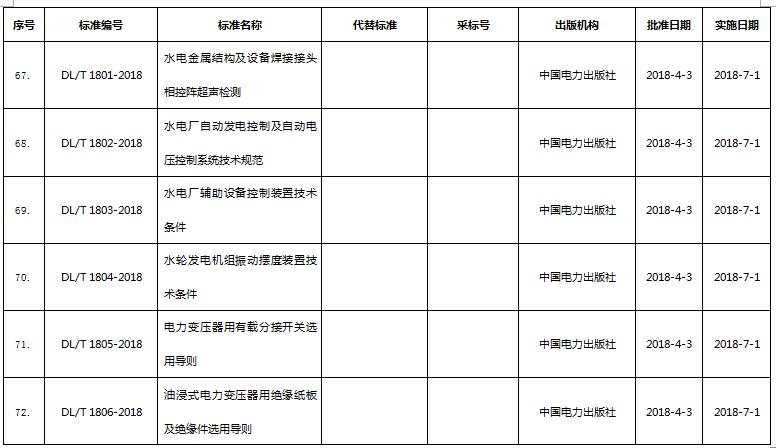 环保标准