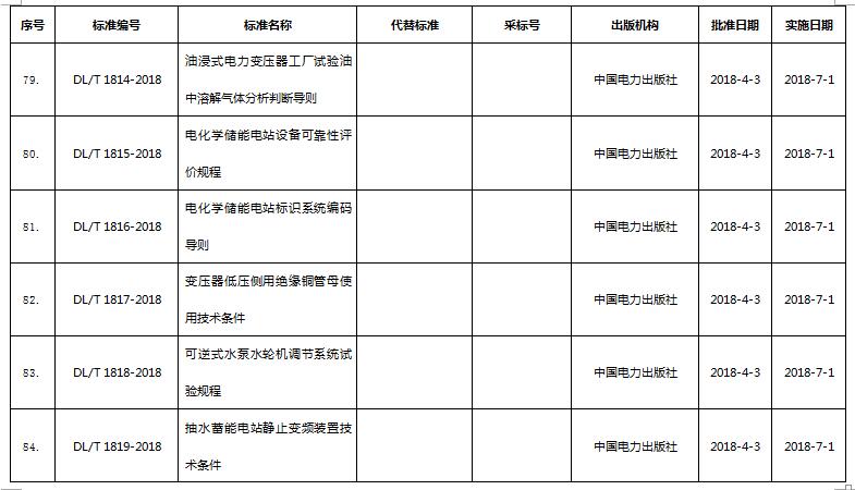 环保标准