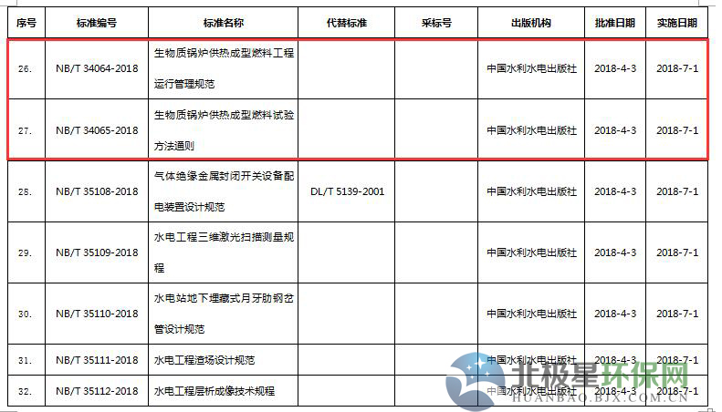 环保标准