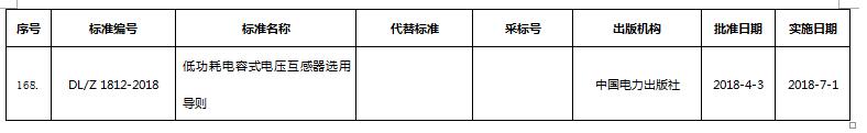 环保标准
