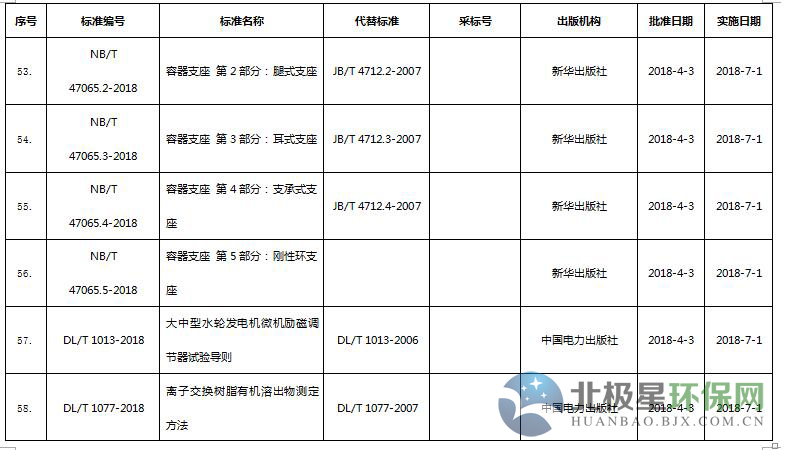 环保标准