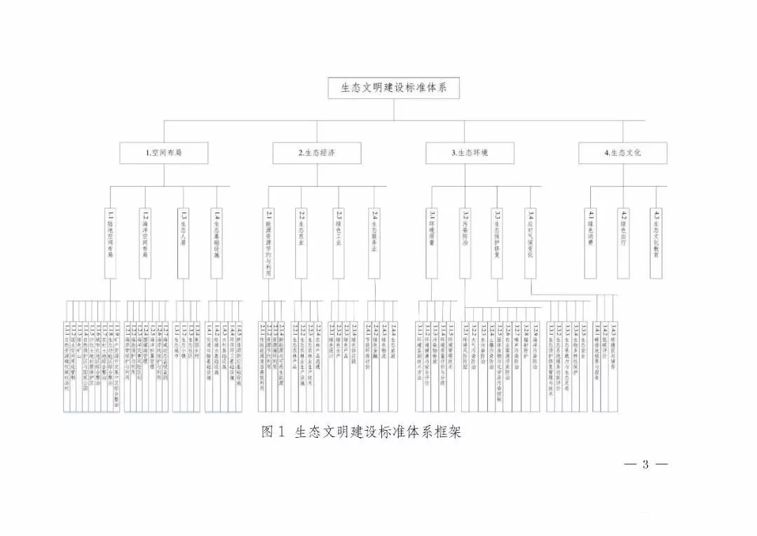 生态文明建设