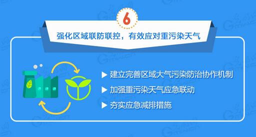 蓝天保卫战