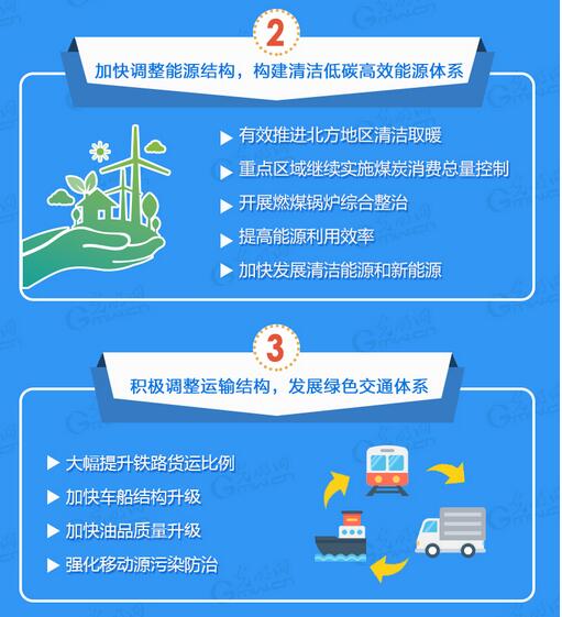 蓝天保卫战