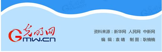 蓝天保卫战