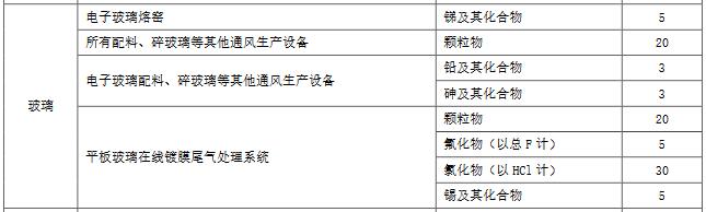 玻璃窑炉脱硝