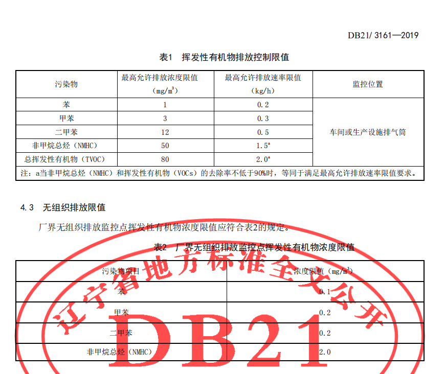 辽宁省2019年.png