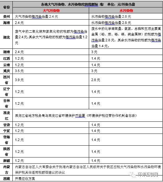 手把手教你6步内完成计算气、水、固废环保税计算！