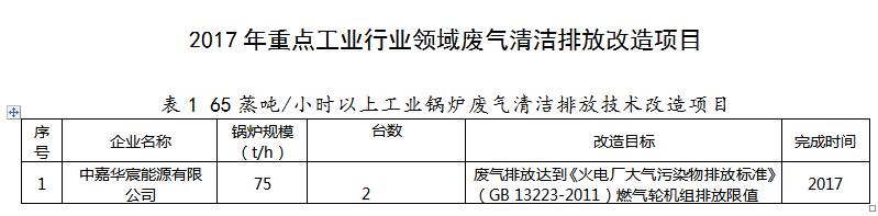 VOCs治理